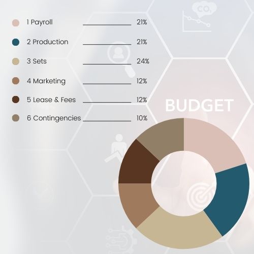 movie budget